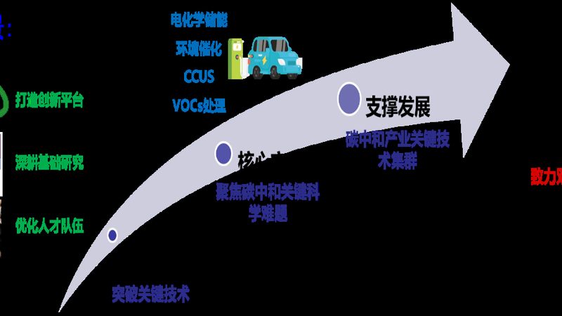 新手做化工产品代理，别踩这五个坑